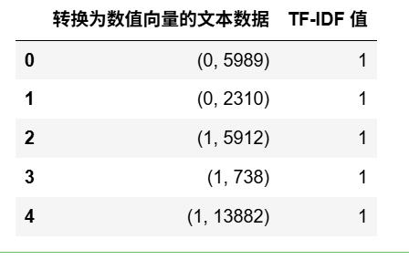 图片[17]-【Python数据分析案例（2025）】16——基于股吧评论数据的情感分析和主题建模(LDA)