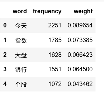 图片[18]-【Python数据分析案例（2025）】16——基于股吧评论数据的情感分析和主题建模(LDA)