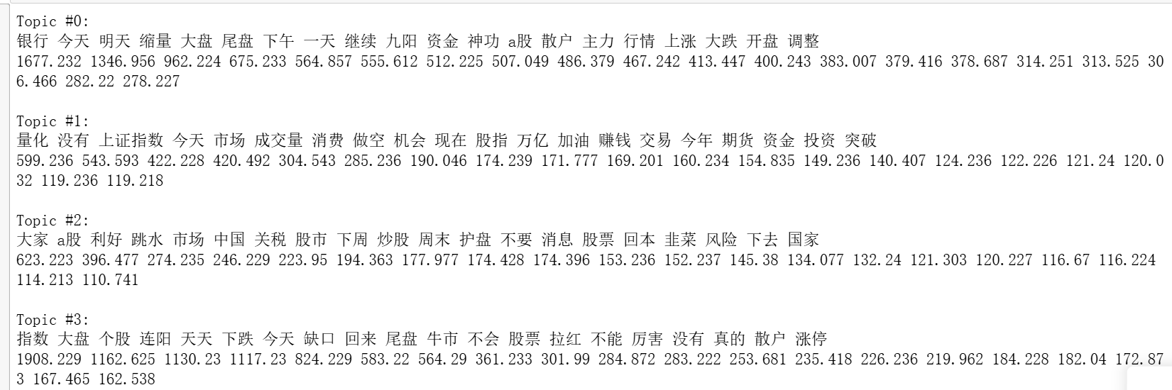 图片[26]-【Python数据分析案例（2025）】16——基于股吧评论数据的情感分析和主题建模(LDA)