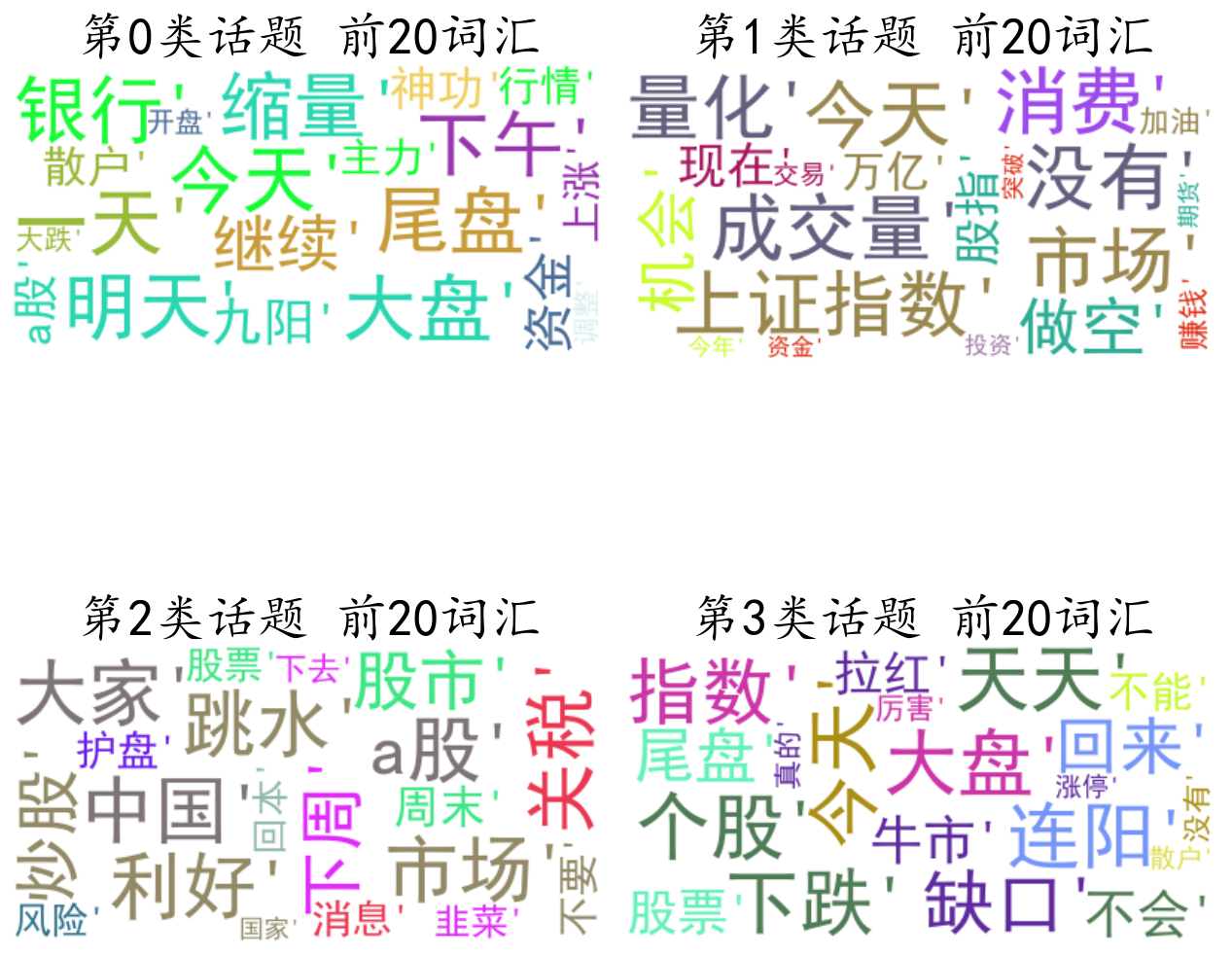 图片[28]-【Python数据分析案例（2025）】16——基于股吧评论数据的情感分析和主题建模(LDA)