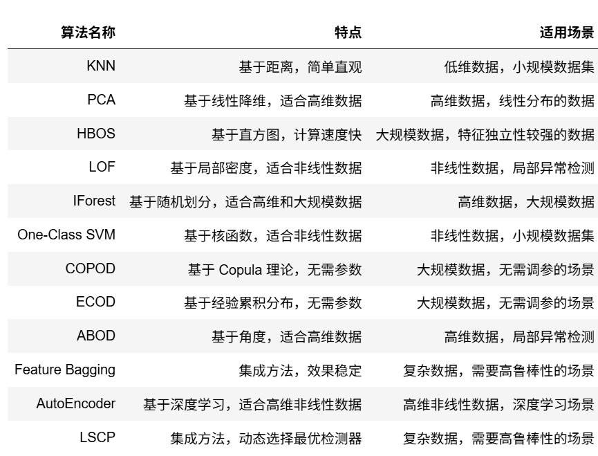 图片[3]-【Python数据分析案例（2025）】17——基于多种异常值监测算法探查内幕交易信息