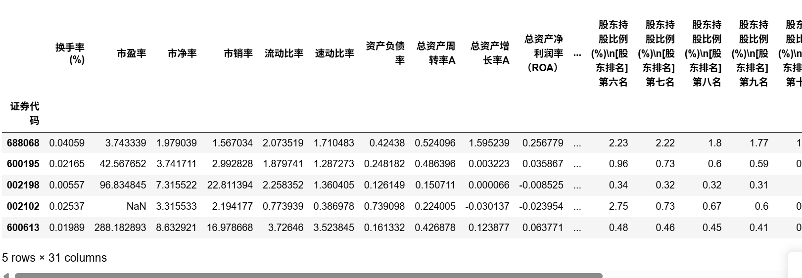 图片[5]-【Python数据分析案例（2025）】17——基于多种异常值监测算法探查内幕交易信息
