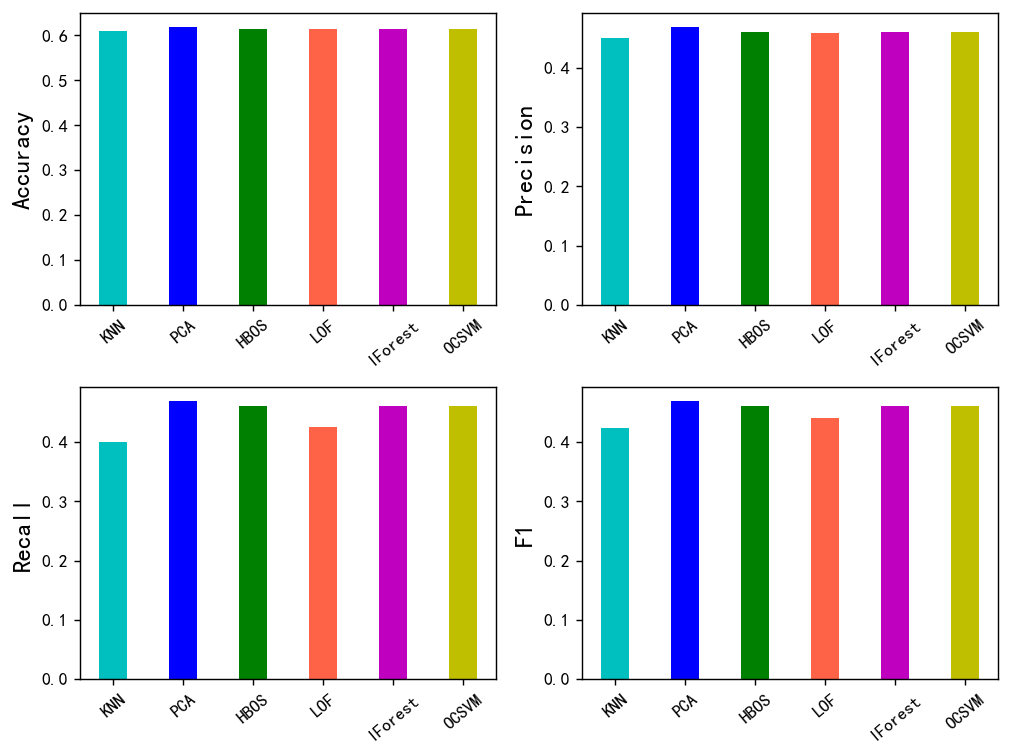 图片[11]-【Python数据分析案例（2025）】17——基于多种异常值监测算法探查内幕交易信息