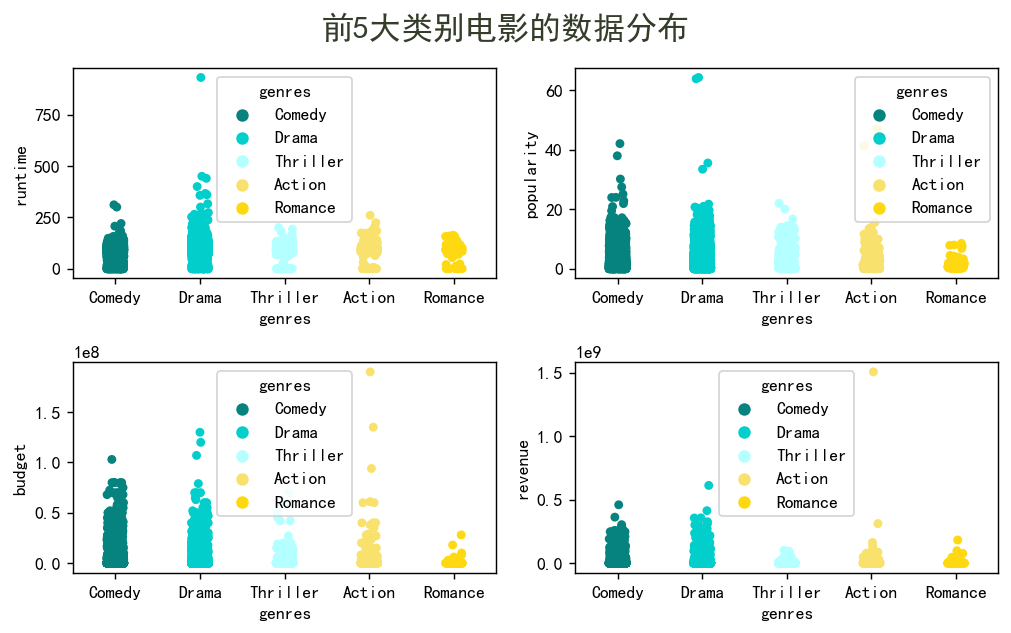 图片[14]-【Python数据分析案例（2025）】18——基于内容的深度学习推荐系统（电影推荐）