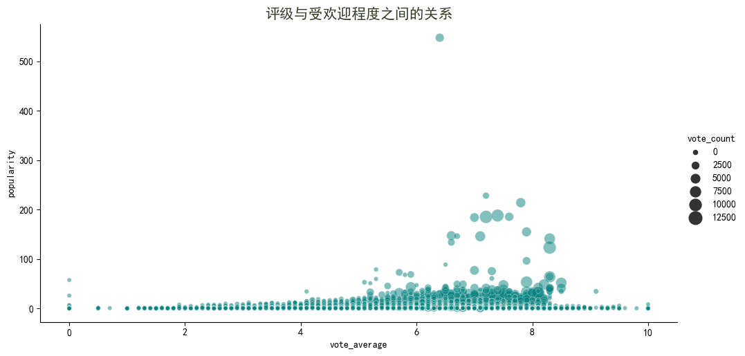 图片[13]-【Python数据分析案例（2025）】18——基于内容的深度学习推荐系统（电影推荐）