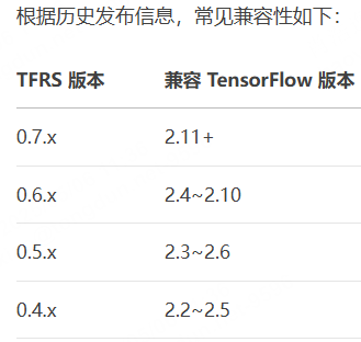 图片[3]-【Python数据分析案例（2025）】18——基于内容的深度学习推荐系统（电影推荐）