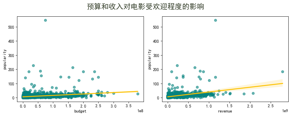 图片[7]-【Python数据分析案例（2025）】18——基于内容的深度学习推荐系统（电影推荐）