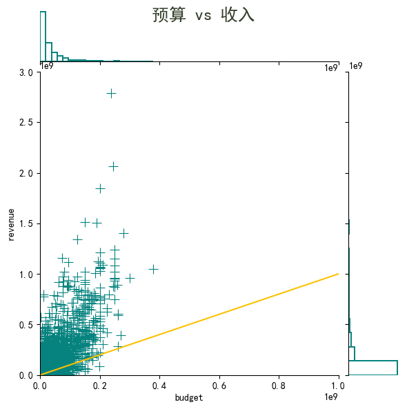 图片[8]-【Python数据分析案例（2025）】18——基于内容的深度学习推荐系统（电影推荐）