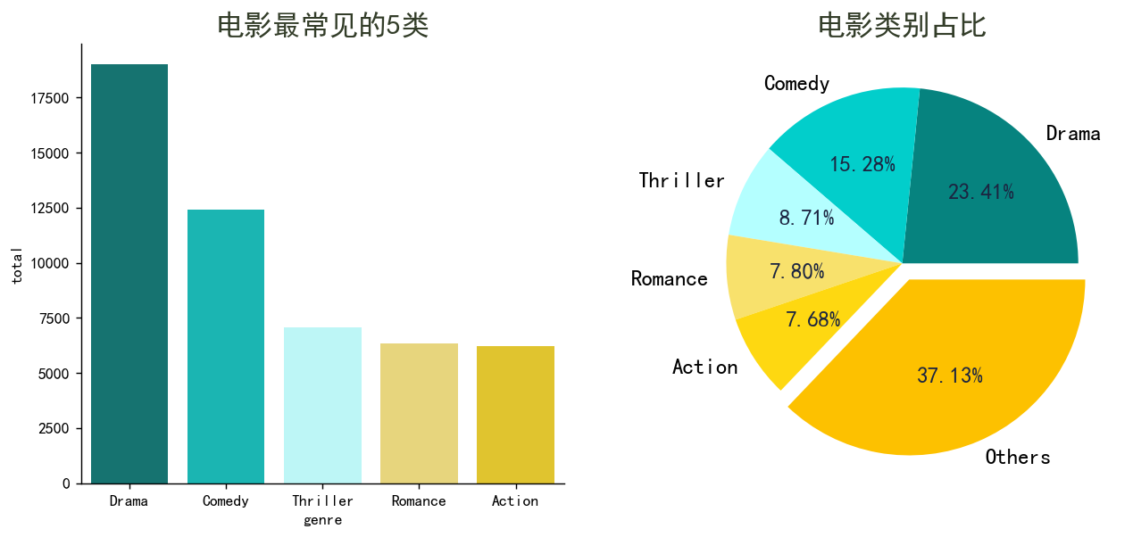 图片[10]-【Python数据分析案例（2025）】18——基于内容的深度学习推荐系统（电影推荐）
