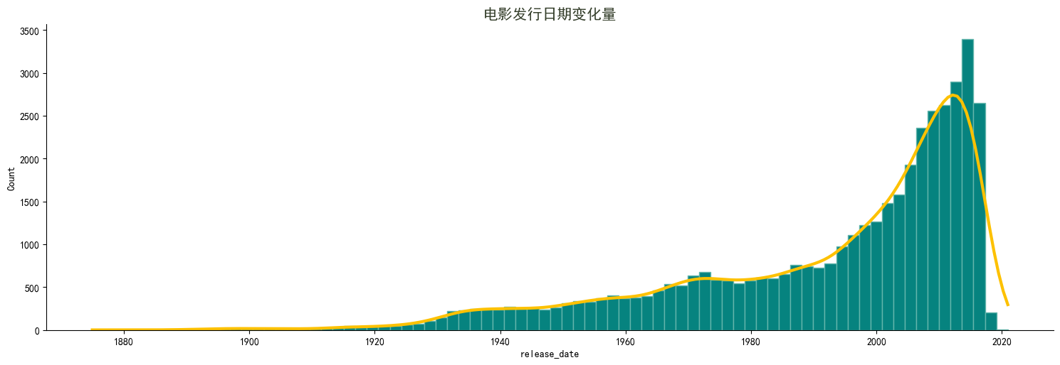 图片[11]-【Python数据分析案例（2025）】18——基于内容的深度学习推荐系统（电影推荐）