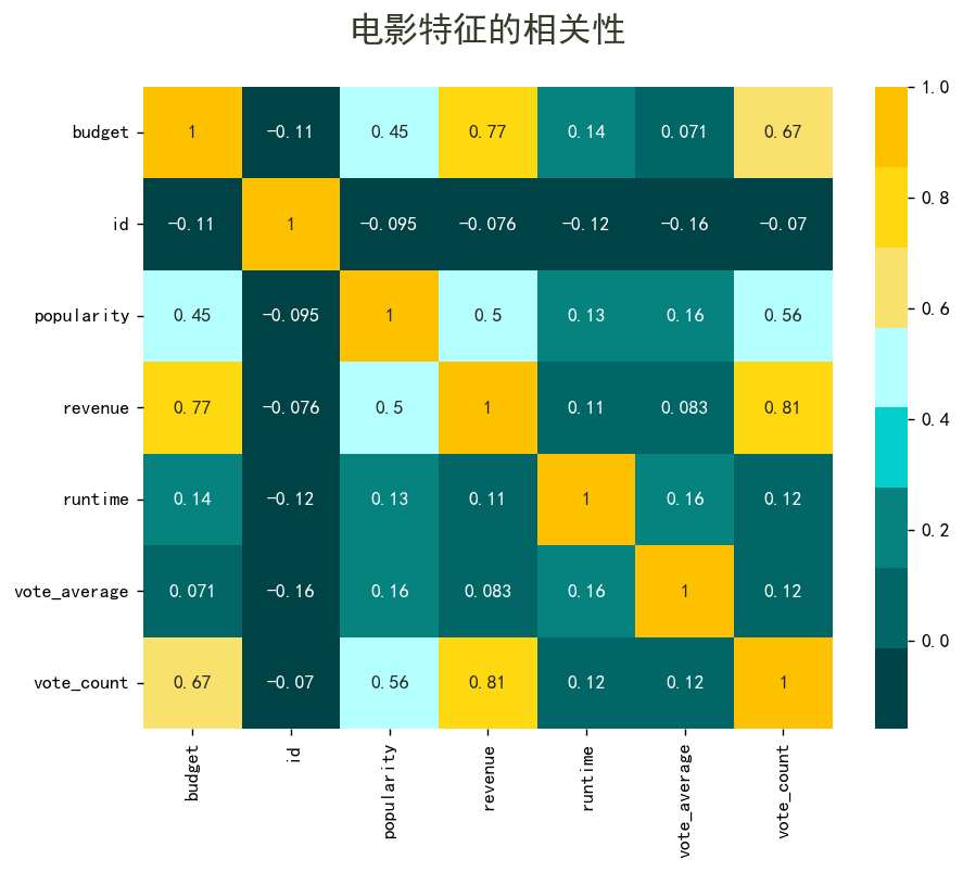 图片[15]-【Python数据分析案例（2025）】18——基于内容的深度学习推荐系统（电影推荐）
