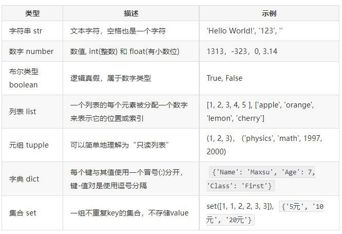 图片[1]-【Pandas数据分析】01——基础数据结构-寻找资源网