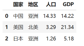 图片[2]-【Pandas数据分析】01——基础数据结构-寻找资源网