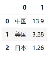 图片[4]-【Pandas数据分析】01——基础数据结构-寻找资源网