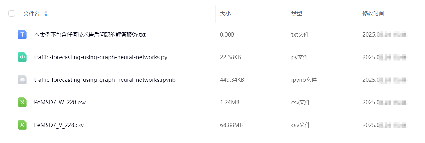 图片[1]-【Python数据分析案例（2025）】19——基于图神经网络的交通路段流量时间序列预测