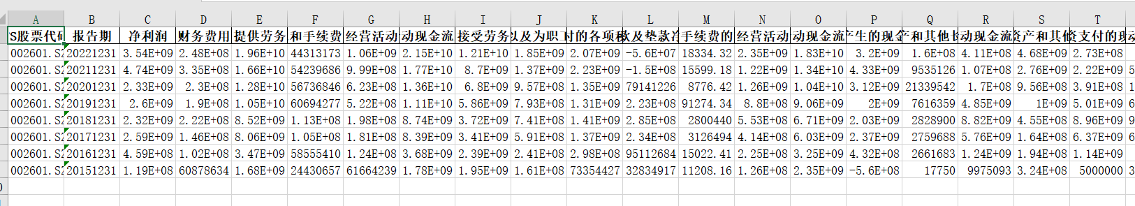 图片[2]-【Python数据分析案例（2025）】20——自动获取指定上市公司的所有财务数据(资产负债表，利润表，现金流量表)
