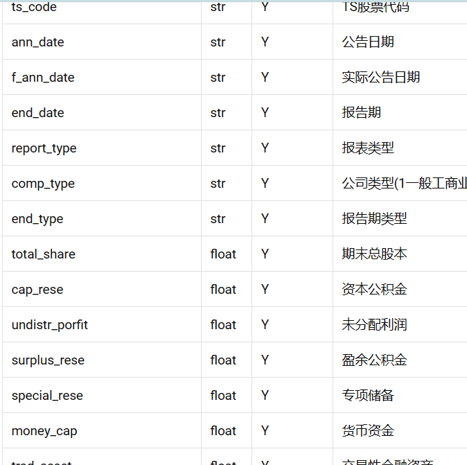 图片[4]-【Python数据分析案例（2025）】20——自动获取指定上市公司的所有财务数据(资产负债表，利润表，现金流量表)