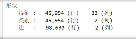 图片[4]-【Python数据分析案例（2025）】21——基于图神经网络的餐厅评论反欺诈识别