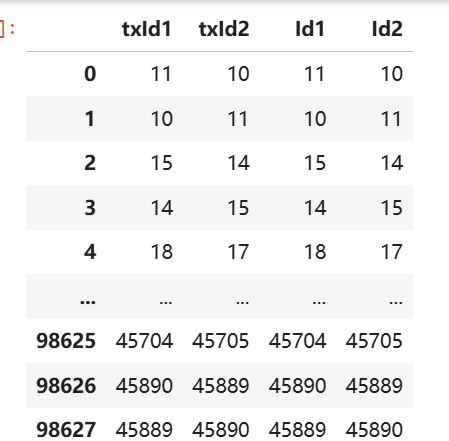 图片[12]-【Python数据分析案例（2025）】21——基于图神经网络的餐厅评论反欺诈识别