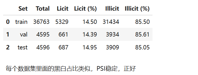 图片[20]-【Python数据分析案例（2025）】21——基于图神经网络的餐厅评论反欺诈识别