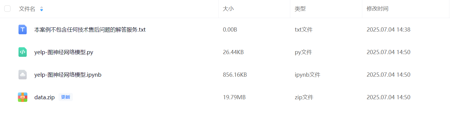 图片[1]-【Python数据分析案例（2025）】21——基于图神经网络的餐厅评论反欺诈识别