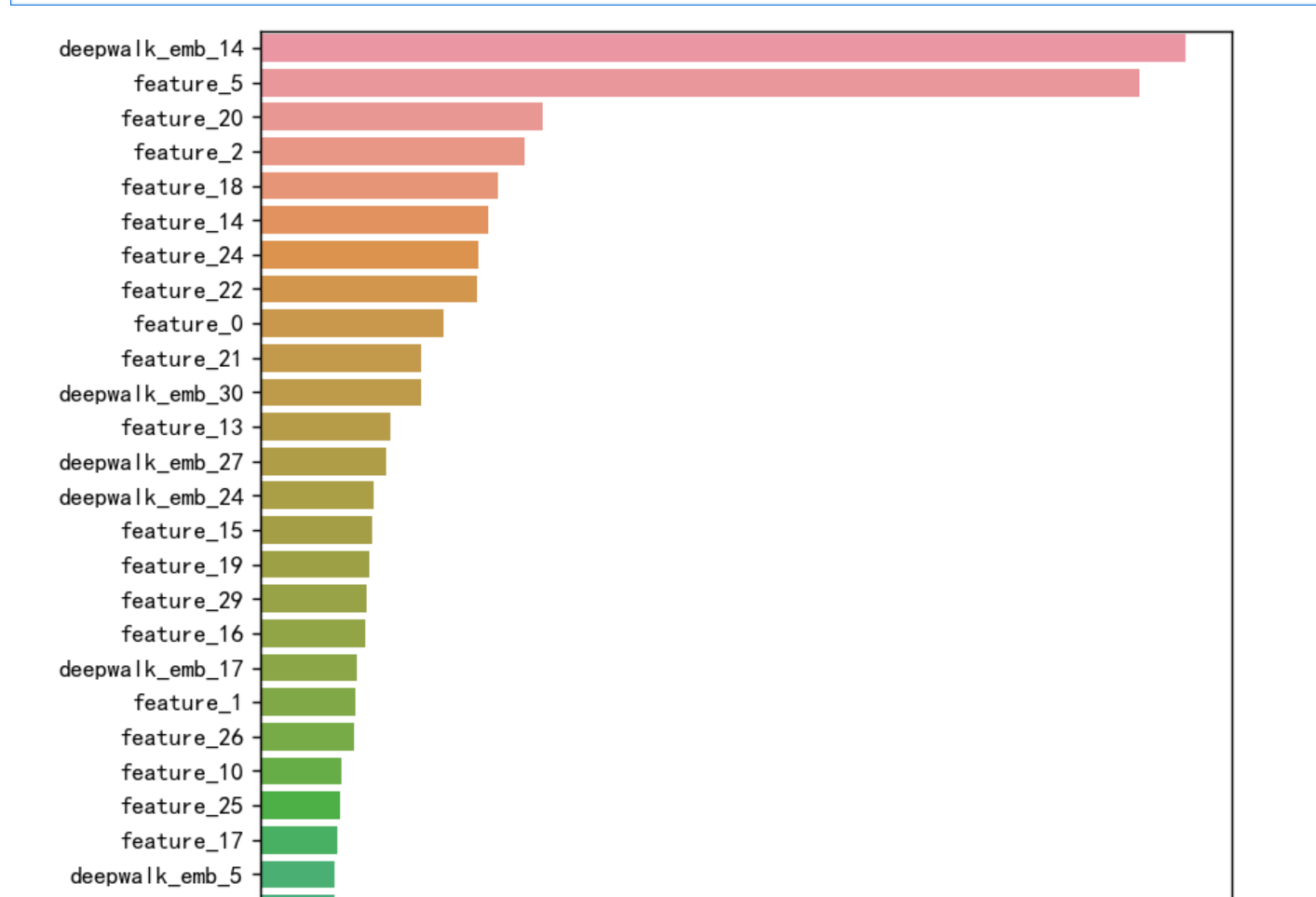 图片[15]-【Python数据分析案例（2025）】22——基于机器学习的餐厅评论反欺诈识别