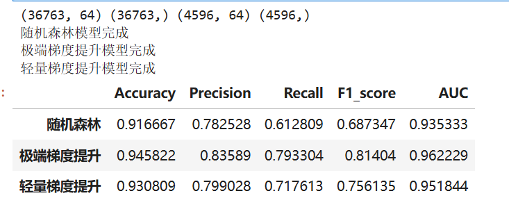 图片[17]-【Python数据分析案例（2025）】22——基于机器学习的餐厅评论反欺诈识别