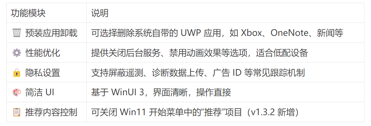 图片[1]-RyTuneX：一款开源的 Windows 系统深度优化工具-寻找资源网