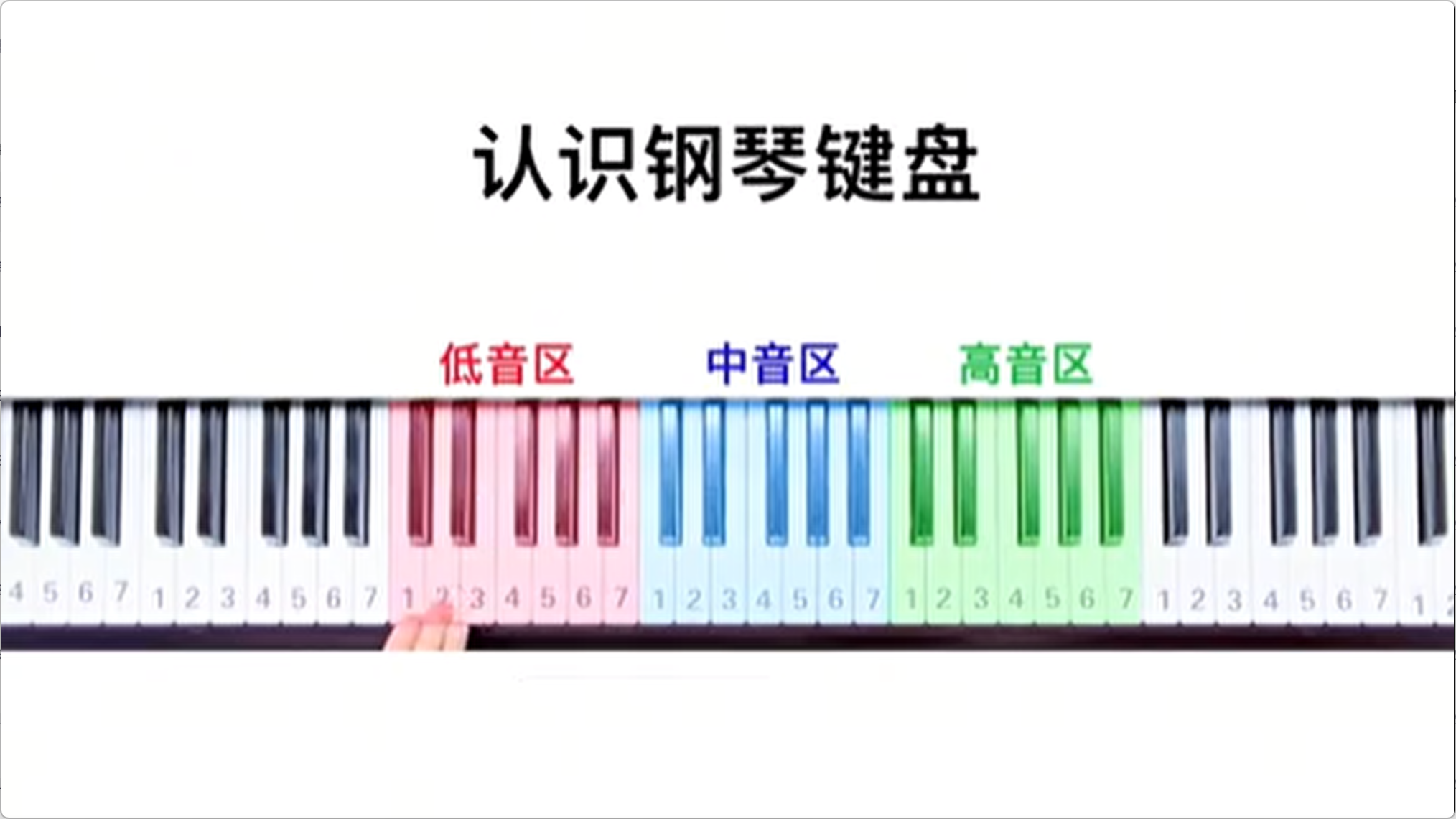 图片[3]-钢琴成人零基础50节速成视频课