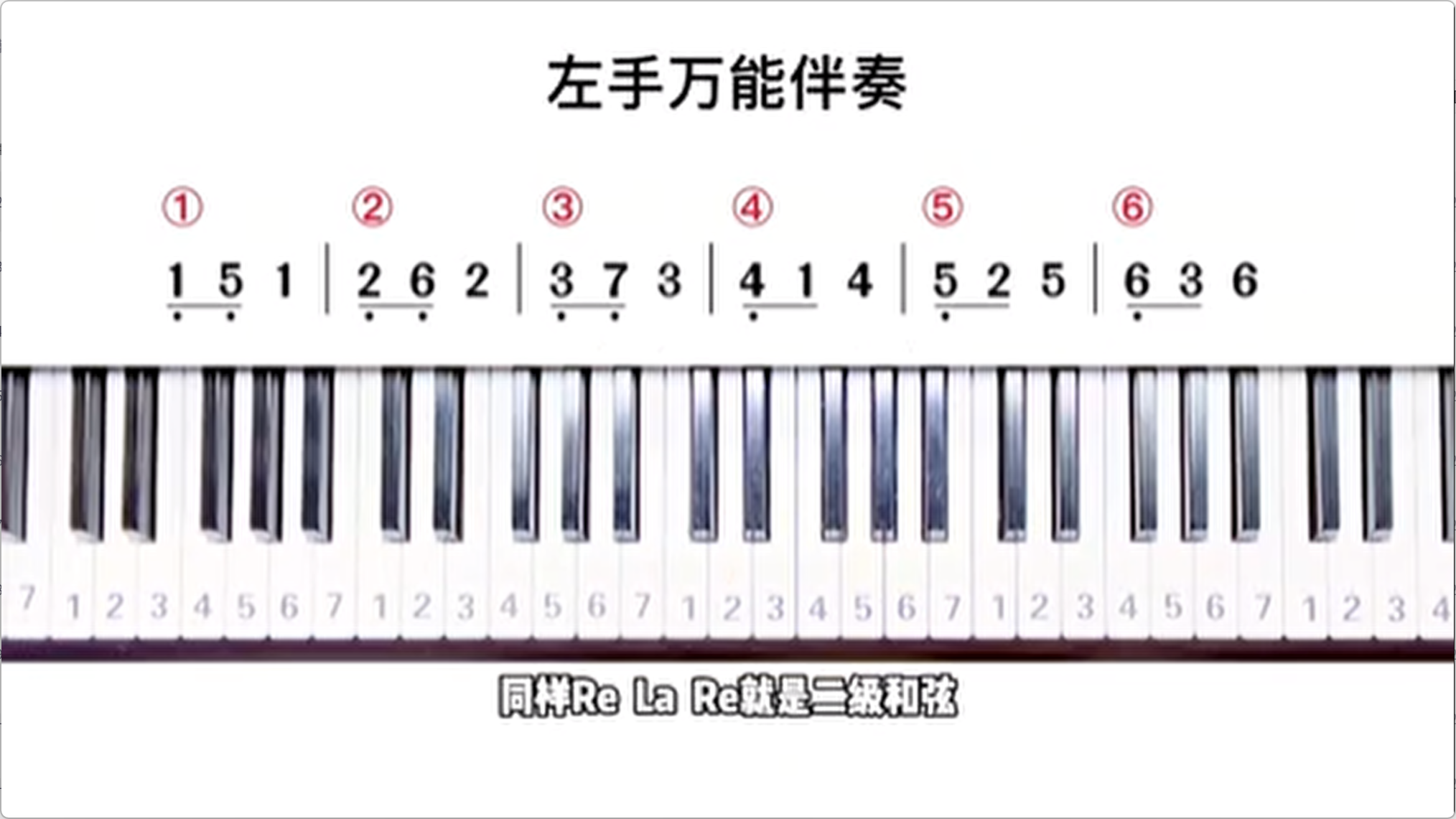 图片[7]-钢琴成人零基础50节速成视频课