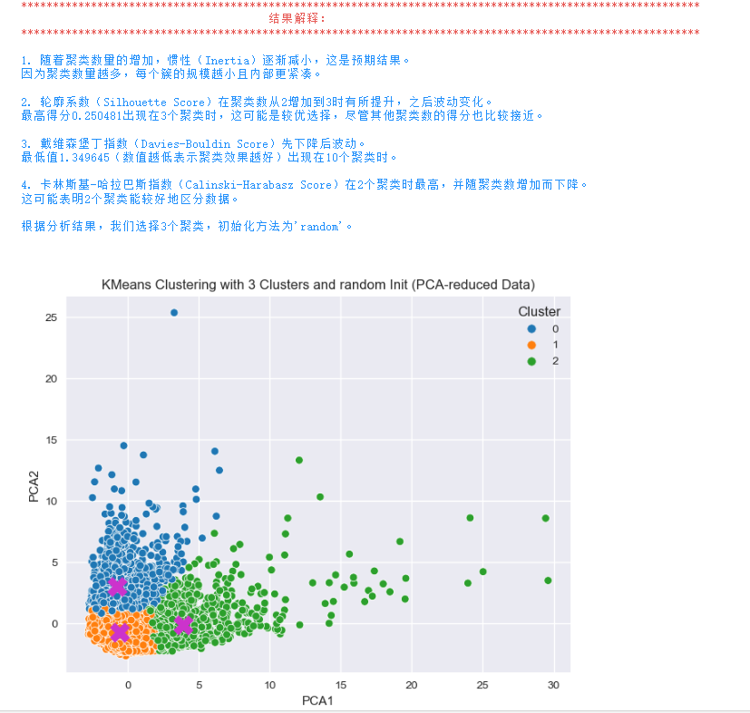图片[10]-【Python数据分析案例（2025）】23——客户无监督聚类分析（5种聚类方法）