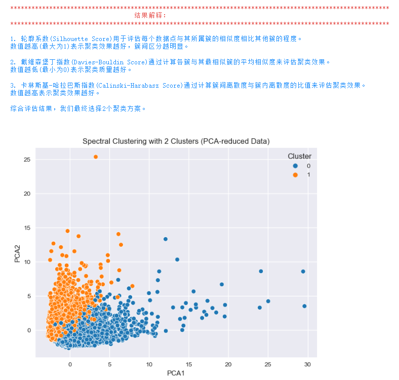 图片[12]-【Python数据分析案例（2025）】23——客户无监督聚类分析（5种聚类方法）