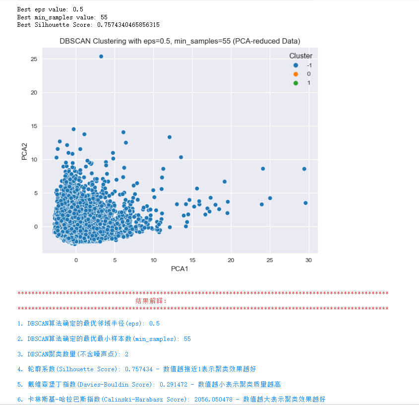 图片[13]-【Python数据分析案例（2025）】23——客户无监督聚类分析（5种聚类方法）