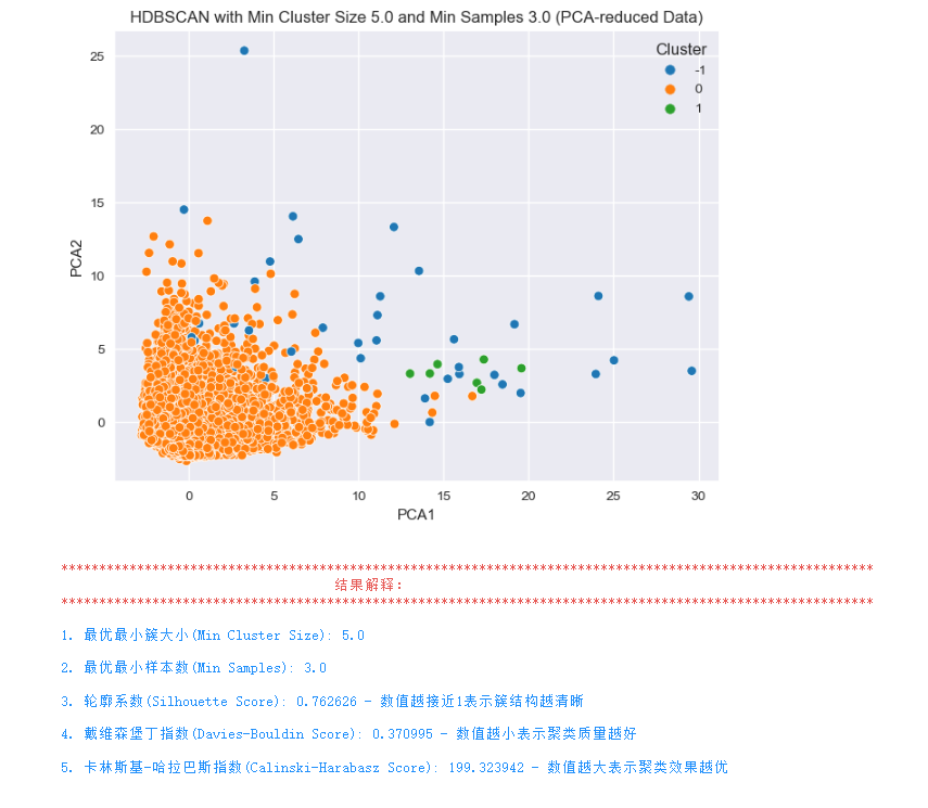 图片[14]-【Python数据分析案例（2025）】23——客户无监督聚类分析（5种聚类方法）
