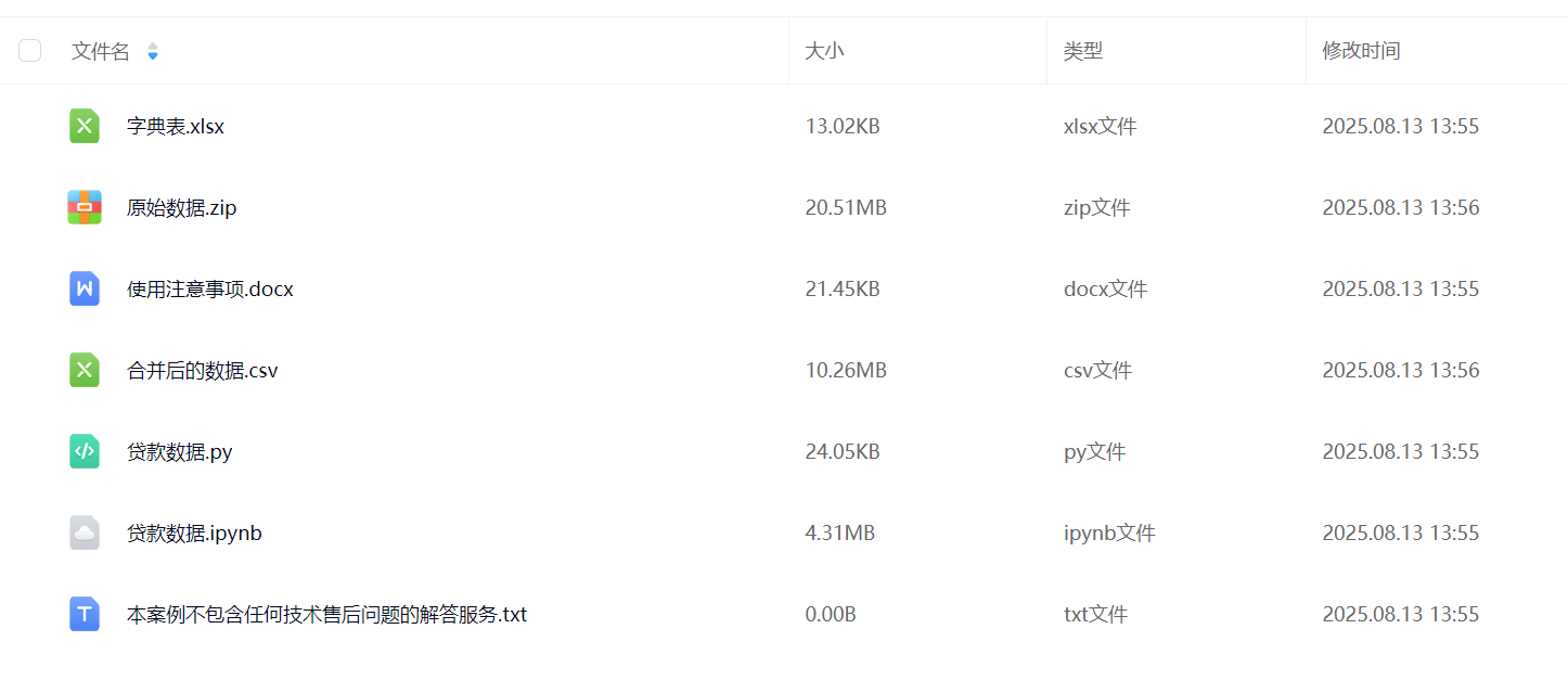 图片[1]-【Python数据分析案例（2025）】24——基于征信数据开发信贷风控模型