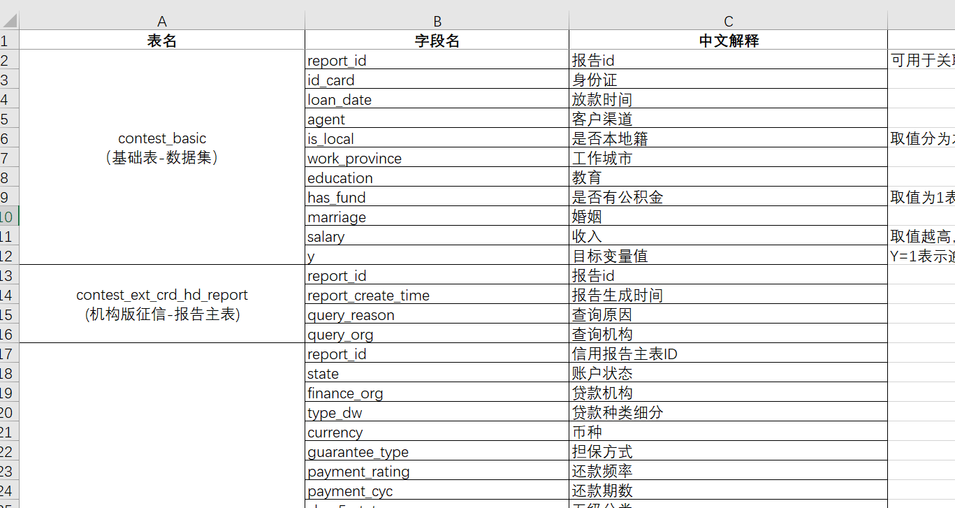 图片[2]-【Python数据分析案例（2025）】24——基于征信数据开发信贷风控模型