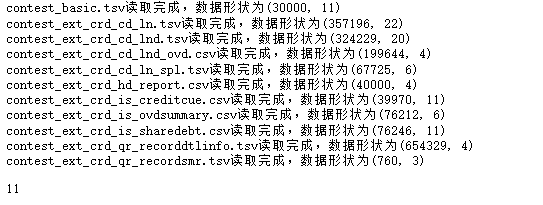 图片[4]-【Python数据分析案例（2025）】24——基于征信数据开发信贷风控模型