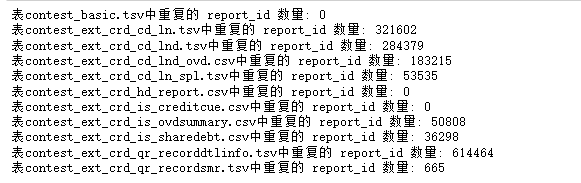 图片[5]-【Python数据分析案例（2025）】24——基于征信数据开发信贷风控模型