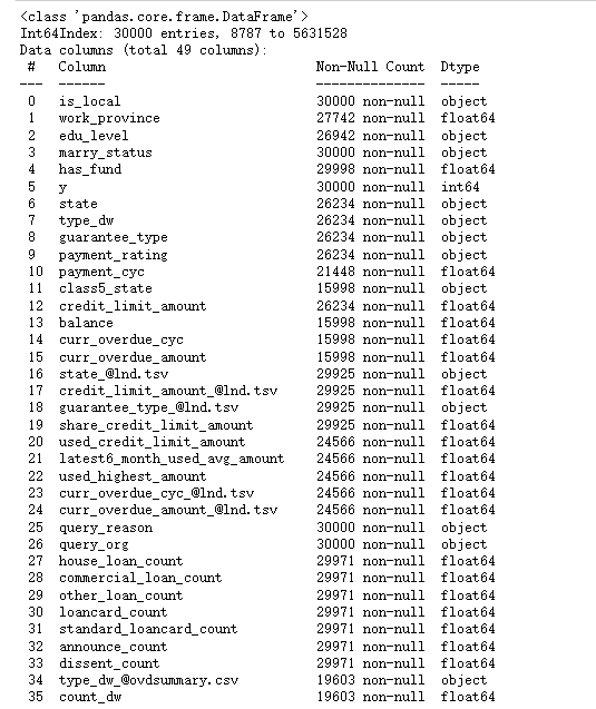 图片[8]-【Python数据分析案例（2025）】24——基于征信数据开发信贷风控模型