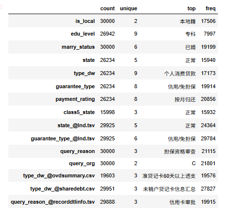 图片[9]-【Python数据分析案例（2025）】24——基于征信数据开发信贷风控模型