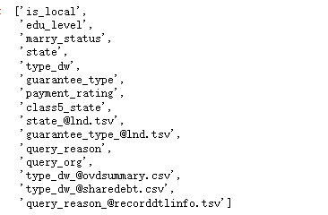 图片[10]-【Python数据分析案例（2025）】24——基于征信数据开发信贷风控模型