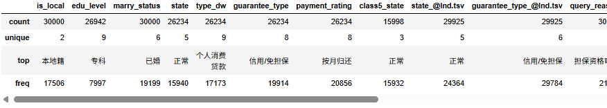 图片[19]-【Python数据分析案例（2025）】24——基于征信数据开发信贷风控模型