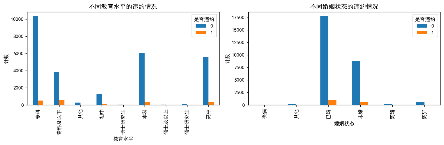 图片[27]-【Python数据分析案例（2025）】24——基于征信数据开发信贷风控模型