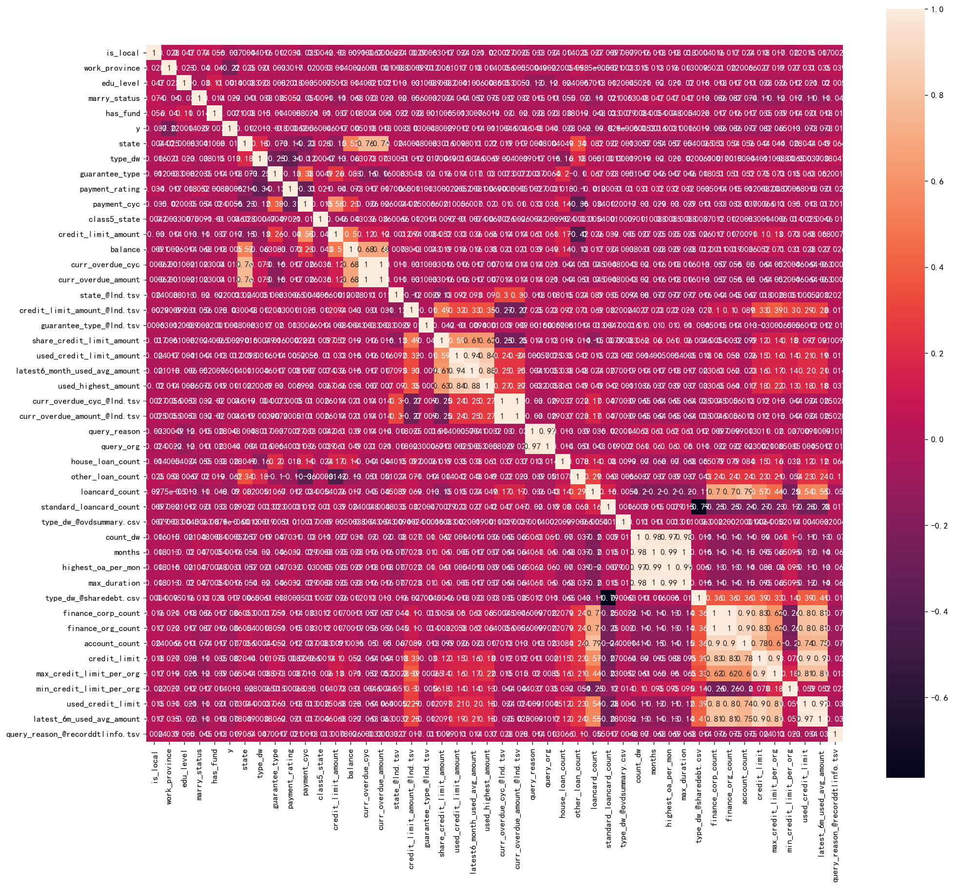 图片[28]-【Python数据分析案例（2025）】24——基于征信数据开发信贷风控模型