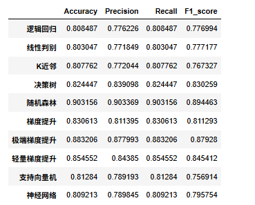 图片[41]-【Python数据分析案例（2025）】24——基于征信数据开发信贷风控模型