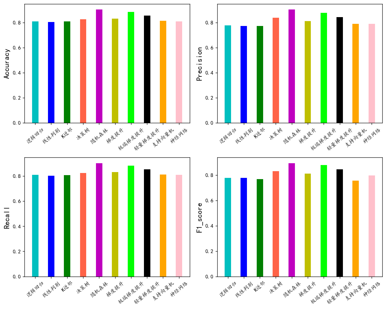 图片[42]-【Python数据分析案例（2025）】24——基于征信数据开发信贷风控模型