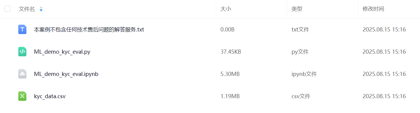 图片[1]-【Python数据分析案例（2025）】25——KYC客户风险等级评分模型