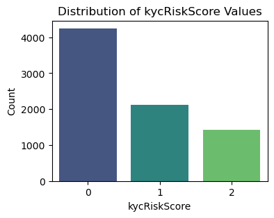 图片[10]-【Python数据分析案例（2025）】25——KYC客户风险等级评分模型