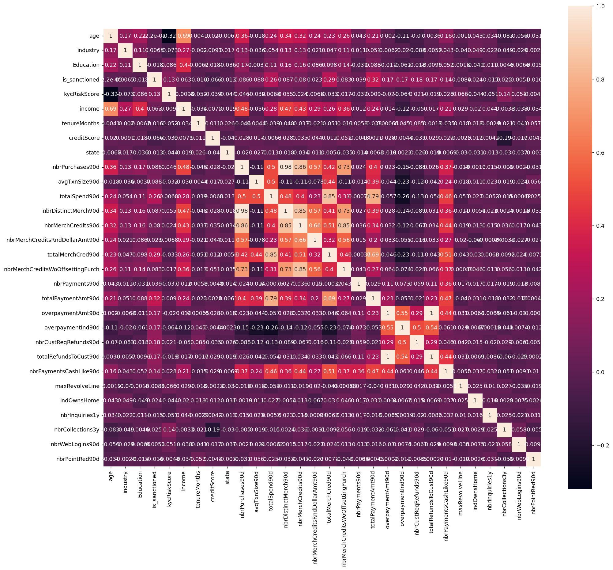 图片[28]-【Python数据分析案例（2025）】25——KYC客户风险等级评分模型
