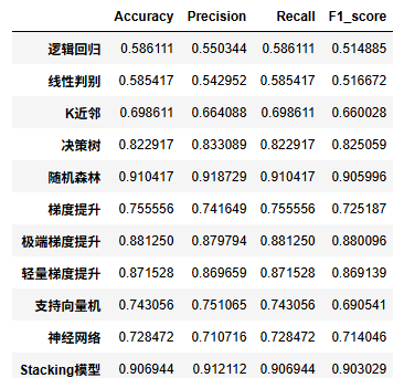 图片[48]-【Python数据分析案例（2025）】25——KYC客户风险等级评分模型